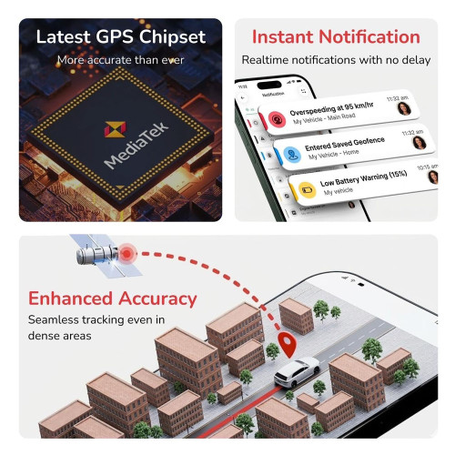 Fleettrack Pro+ 4G Wired GPS Tracker for Car & Bike Security
